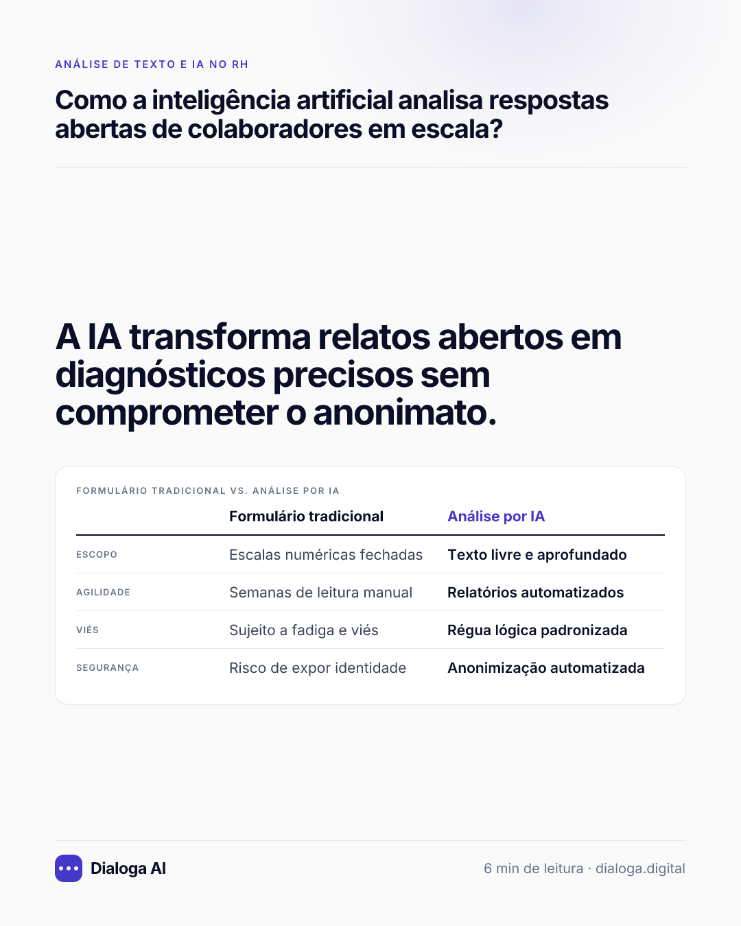 A IA transforma relatos abertos em diagnósticos precisos sem comprometer o anonimato. Formulário tradicional vs. Análise por IA: Escopo: Formulário tradicional Escalas numéricas fechadas, Análise por IA Texto livre e aprofundado; Agilidade: Formulário tradicional Semanas de leitura manual, Análise por IA Relatórios automatizados; Viés: Formulário tradicional Sujeito a fadiga e viés, Análise por IA Régua lógica padronizada; Segurança: Formulário tradicional Risco de expor identidade, Análise por IA Anonimização automatizada.