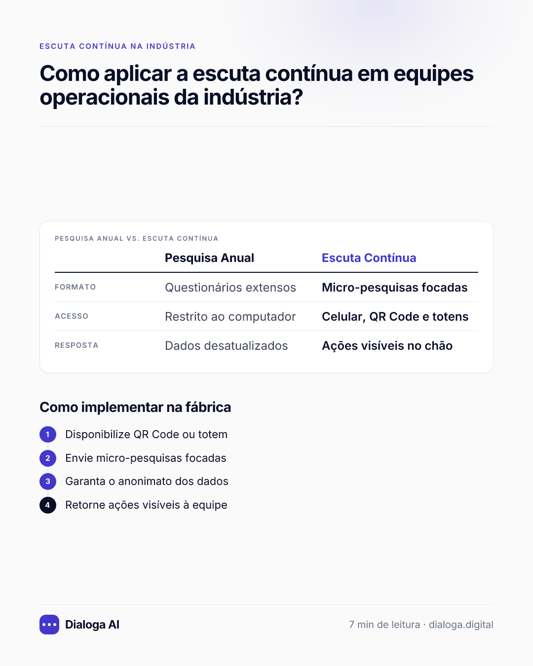 Pesquisa Anual vs. Escuta Contínua: Formato: Pesquisa Anual Questionários extensos, Escuta Contínua Micro-pesquisas focadas; Acesso: Pesquisa Anual Restrito ao computador, Escuta Contínua Celular, QR Code e totens; Resposta: Pesquisa Anual Dados desatualizados, Escuta Contínua Ações visíveis no chão. Como implementar na fábrica: 1. Disponibilize QR Code ou totem; 2. Envie micro-pesquisas focadas; 3. Garanta o anonimato dos dados; 4. Retorne ações visíveis à equipe.