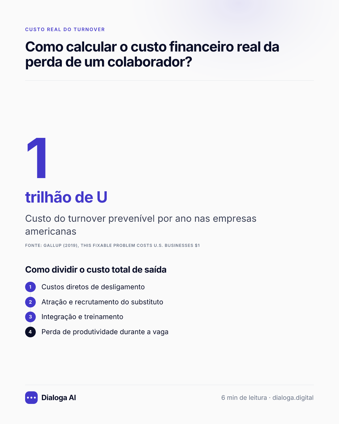 1trilhão de U: Custo do turnover prevenível por ano nas empresas americanas (Gallup (2019), This Fixable Problem Costs U.S. Businesses $1). Como dividir o custo total de saída: 1. Custos diretos de desligamento; 2. Atração e recrutamento do substituto; 3. Integração e treinamento; 4. Perda de produtividade durante a vaga.