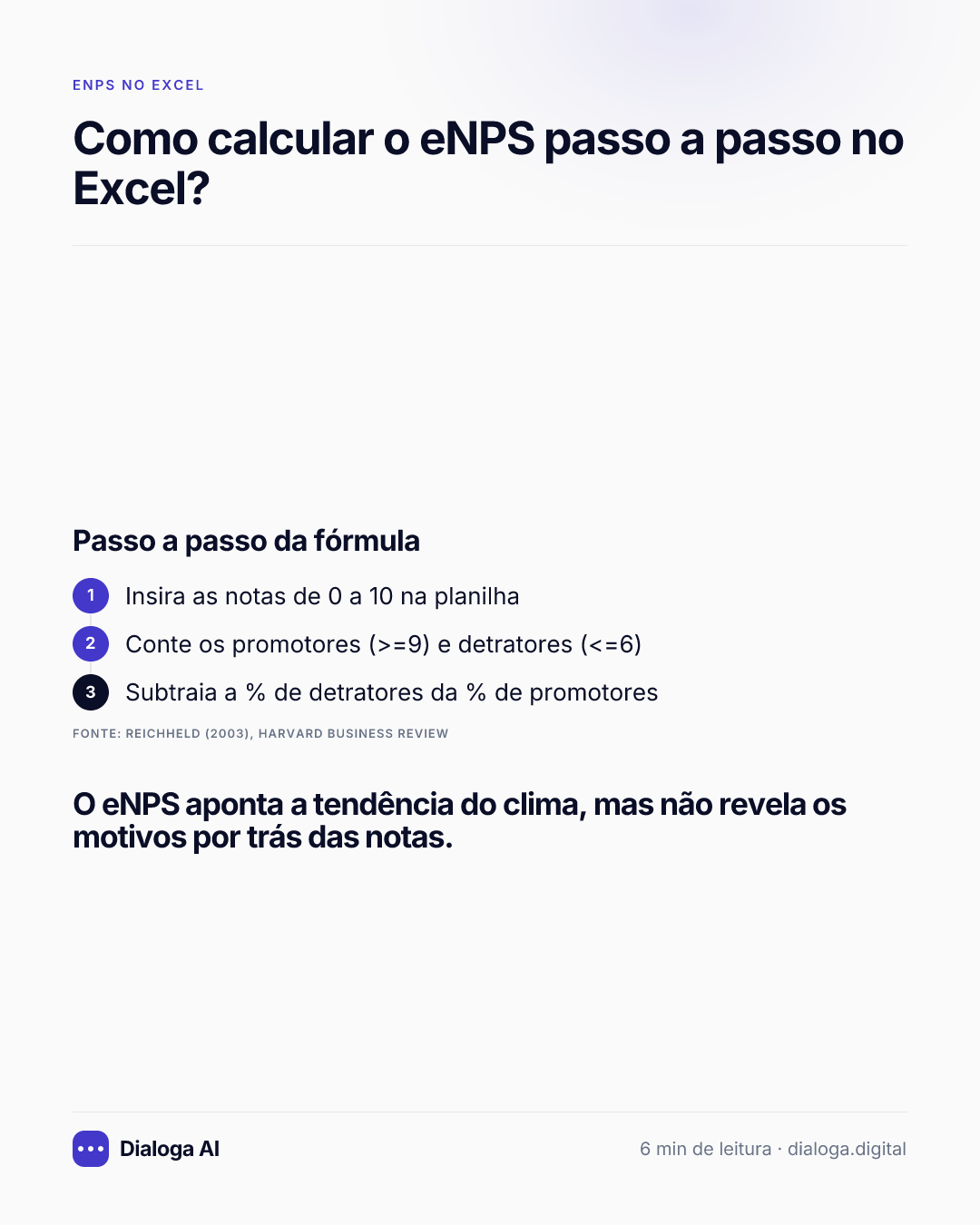 Passo a passo da fórmula: 1. Insira as notas de 0 a 10 na planilha; 2. Conte os promotores (>=9) e detratores (<=6); 3. Subtraia a % de detratores da % de promotores. O eNPS aponta a tendência do clima, mas não revela os motivos por trás das notas.