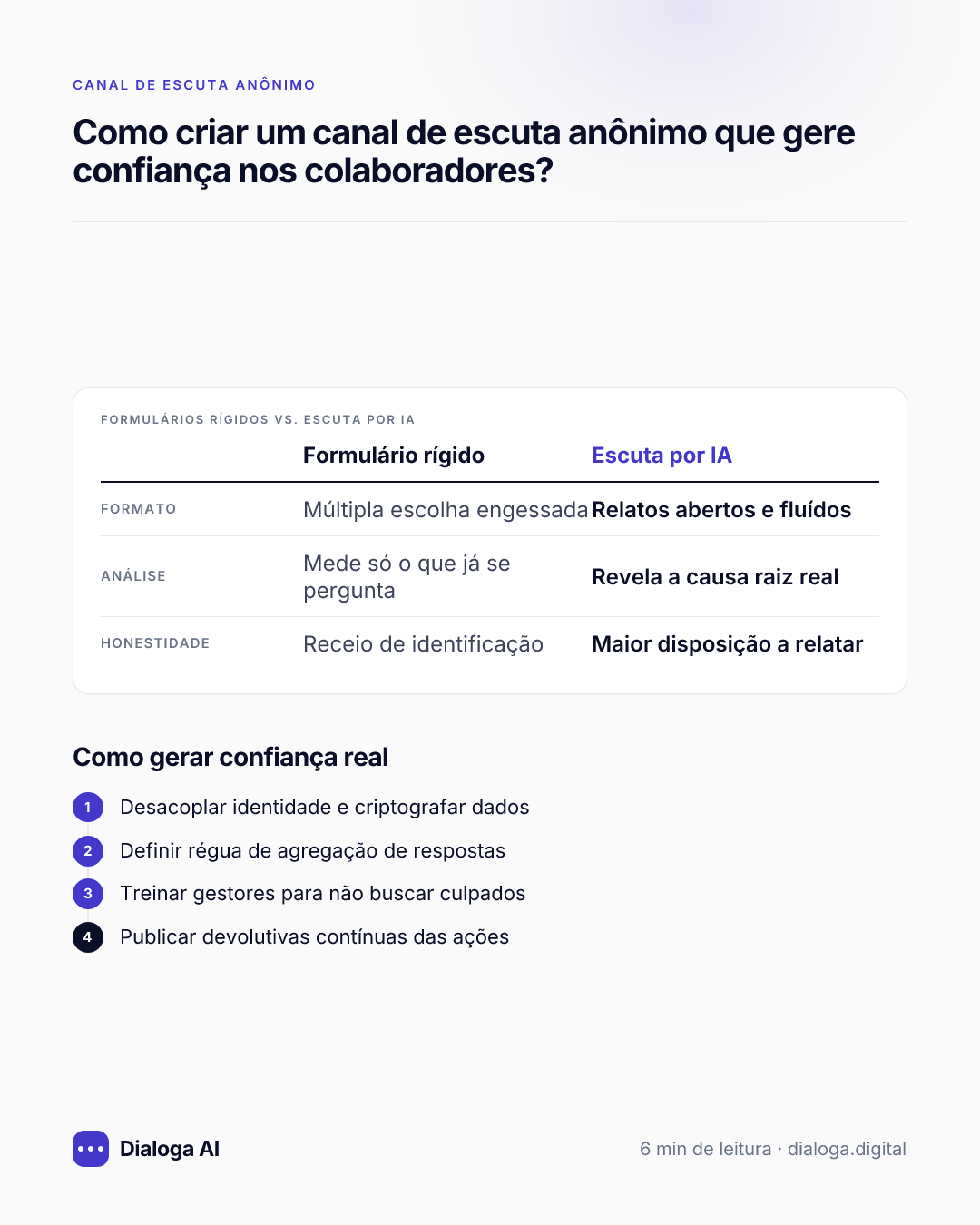 Formulários rígidos vs. Escuta por IA: Formato: Formulário rígido Múltipla escolha engessada, Escuta por IA Relatos abertos e fluídos; Análise: Formulário rígido Mede só o que já se pergunta, Escuta por IA Revela a causa raiz real; Honestidade: Formulário rígido Receio de identificação, Escuta por IA Maior disposição a relatar. Como gerar confiança real: 1. Desacoplar identidade e criptografar dados; 2. Definir régua de agregação de respostas; 3. Treinar gestores para não buscar culpados; 4. Publicar devolutivas contínuas das ações.