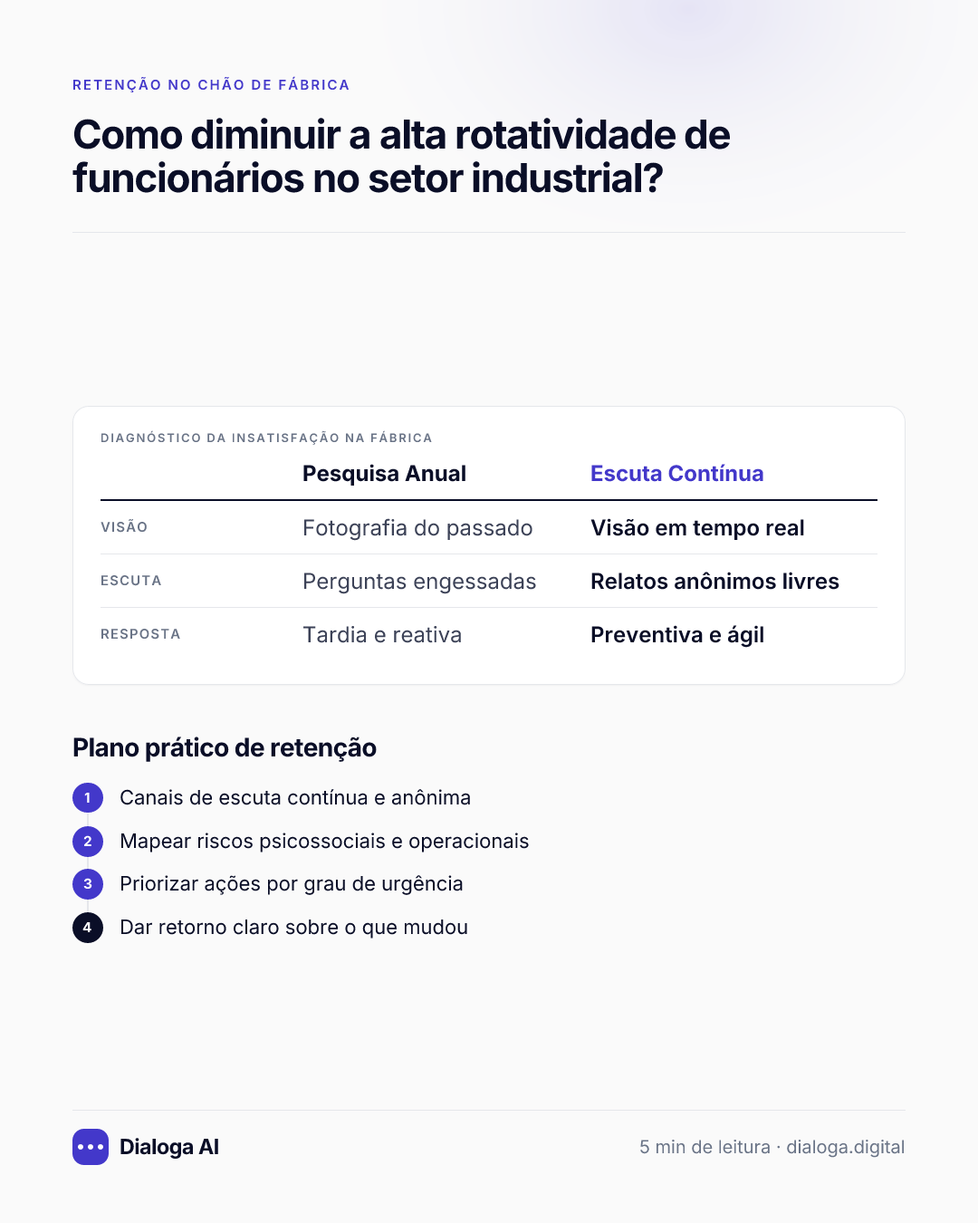 Diagnóstico da insatisfação na fábrica: Visão: Pesquisa Anual Fotografia do passado, Escuta Contínua Visão em tempo real; Escuta: Pesquisa Anual Perguntas engessadas, Escuta Contínua Relatos anônimos livres; Resposta: Pesquisa Anual Tardia e reativa, Escuta Contínua Preventiva e ágil. Plano prático de retenção: 1. Canais de escuta contínua e anônima; 2. Mapear riscos psicossociais e operacionais; 3. Priorizar ações por grau de urgência; 4. Dar retorno claro sobre o que mudou.