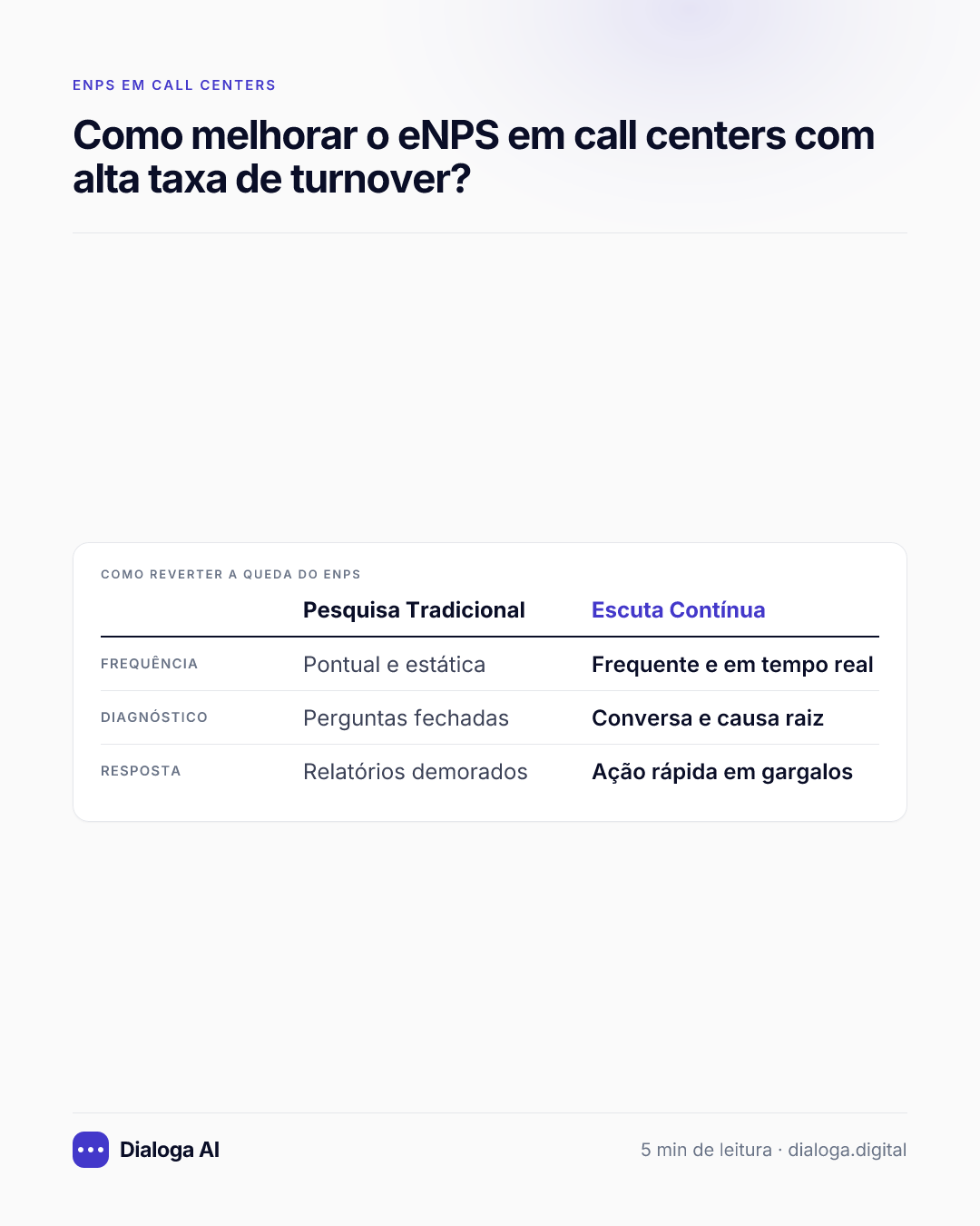 Como reverter a queda do eNPS: Frequência: Pesquisa Tradicional Pontual e estática, Escuta Contínua Frequente e em tempo real; Diagnóstico: Pesquisa Tradicional Perguntas fechadas, Escuta Contínua Conversa e causa raiz; Resposta: Pesquisa Tradicional Relatórios demorados, Escuta Contínua Ação rápida em gargalos.
