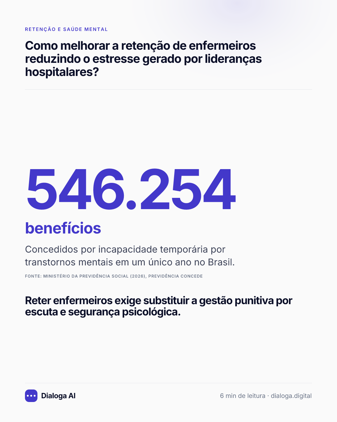 546.254benefícios: Concedidos por incapacidade temporária por transtornos mentais em um único ano no Brasil. (Ministério da Previdência Social (2026), Previdência concede). Reter enfermeiros exige substituir a gestão punitiva por escuta e segurança psicológica.