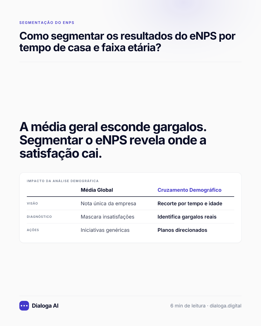 A média geral esconde gargalos. Segmentar o eNPS revela onde a satisfação cai. Impacto da análise demográfica: Visão: Média Global Nota única da empresa, Cruzamento Demográfico Recorte por tempo e idade; Diagnóstico: Média Global Mascara insatisfações, Cruzamento Demográfico Identifica gargalos reais; Ações: Média Global Iniciativas genéricas, Cruzamento Demográfico Planos direcionados.