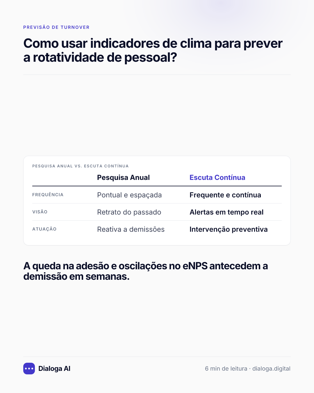 Pesquisa Anual vs. Escuta Contínua: Frequência: Pesquisa Anual Pontual e espaçada, Escuta Contínua Frequente e contínua; Visão: Pesquisa Anual Retrato do passado, Escuta Contínua Alertas em tempo real; Atuação: Pesquisa Anual Reativa a demissões, Escuta Contínua Intervenção preventiva. A queda na adesão e oscilações no eNPS antecedem a demissão em semanas.