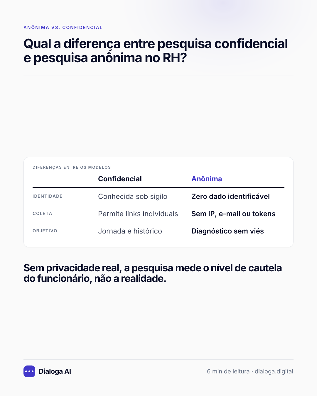 Diferenças entre os modelos: Identidade: Confidencial Conhecida sob sigilo, Anônima Zero dado identificável; Coleta: Confidencial Permite links individuais, Anônima Sem IP, e-mail ou tokens; Objetivo: Confidencial Jornada e histórico, Anônima Diagnóstico sem viés. Sem privacidade real, a pesquisa mede o nível de cautela do funcionário, não a realidade.