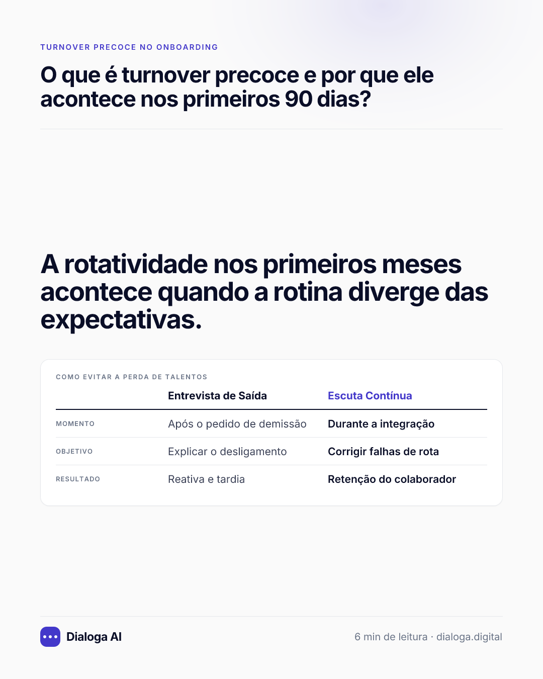 A rotatividade nos primeiros meses acontece quando a rotina diverge das expectativas. Como evitar a perda de talentos: Momento: Entrevista de Saída Após o pedido de demissão, Escuta Contínua Durante a integração; Objetivo: Entrevista de Saída Explicar o desligamento, Escuta Contínua Corrigir falhas de rota; Resultado: Entrevista de Saída Reativa e tardia, Escuta Contínua Retenção do colaborador.