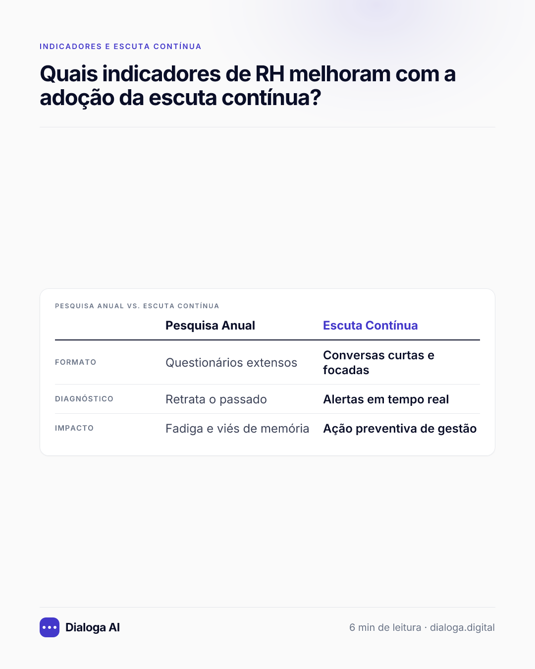 Pesquisa Anual vs. Escuta Contínua: Formato: Pesquisa Anual Questionários extensos, Escuta Contínua Conversas curtas e focadas; Diagnóstico: Pesquisa Anual Retrata o passado, Escuta Contínua Alertas em tempo real; Impacto: Pesquisa Anual Fadiga e viés de memória, Escuta Contínua Ação preventiva de gestão.