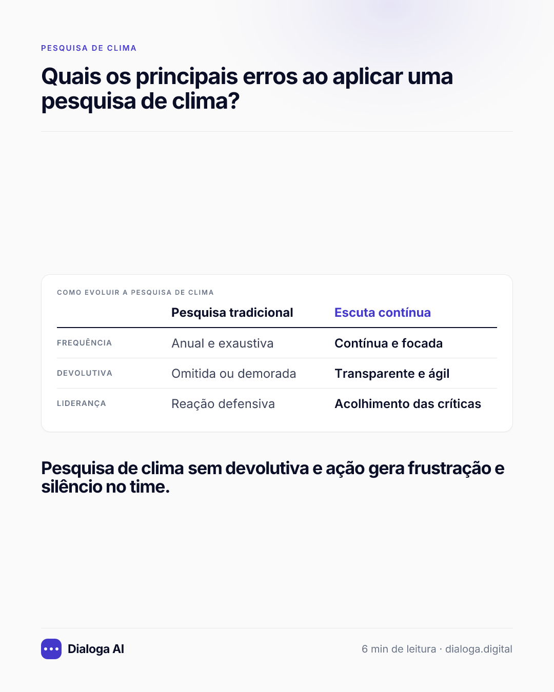 Como evoluir a pesquisa de clima: Frequência: Pesquisa tradicional Anual e exaustiva, Escuta contínua Contínua e focada; Devolutiva: Pesquisa tradicional Omitida ou demorada, Escuta contínua Transparente e ágil; Liderança: Pesquisa tradicional Reação defensiva, Escuta contínua Acolhimento das críticas. Pesquisa de clima sem devolutiva e ação gera frustração e silêncio no time.