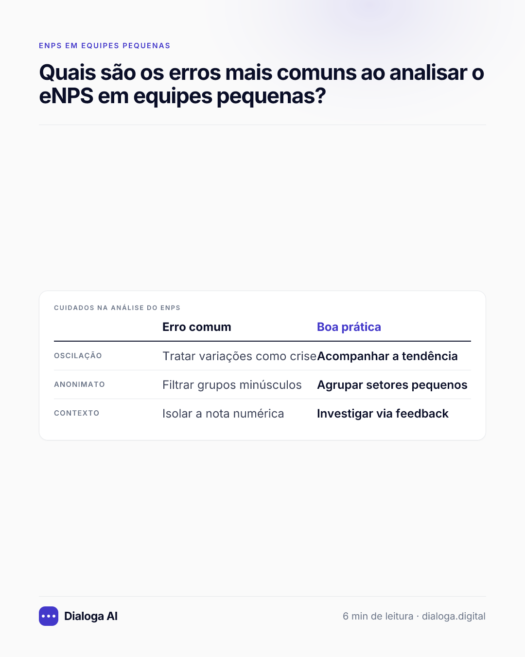 Cuidados na análise do eNPS: Oscilação: Erro comum Tratar variações como crise, Boa prática Acompanhar a tendência; Anonimato: Erro comum Filtrar grupos minúsculos, Boa prática Agrupar setores pequenos; Contexto: Erro comum Isolar a nota numérica, Boa prática Investigar via feedback.