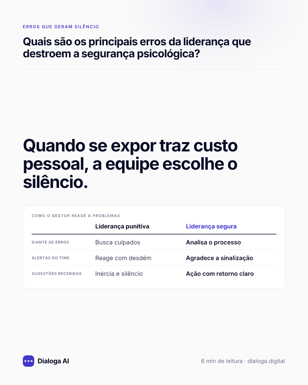 Quando se expor traz custo pessoal, a equipe escolhe o silêncio. Como o gestor reage a problemas: Diante de erros: Liderança punitiva Busca culpados, Liderança segura Analisa o processo; Alertas do time: Liderança punitiva Reage com desdém, Liderança segura Agradece a sinalização; Sugestões recebidas: Liderança punitiva Inércia e silêncio, Liderança segura Ação com retorno claro.